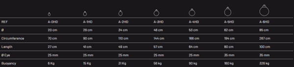 CASTRO HD SERIES BUOY A1 - 29cm