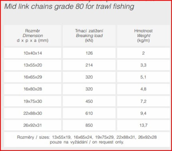 Yellow Chain Links G80 Pn20-13