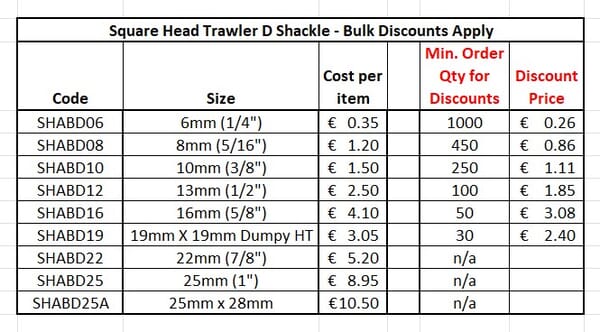 Square Head Trawler D Shackle