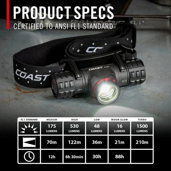 COAST XPH30R RECHARGABLE HEADLAMP 1500 LUMENS