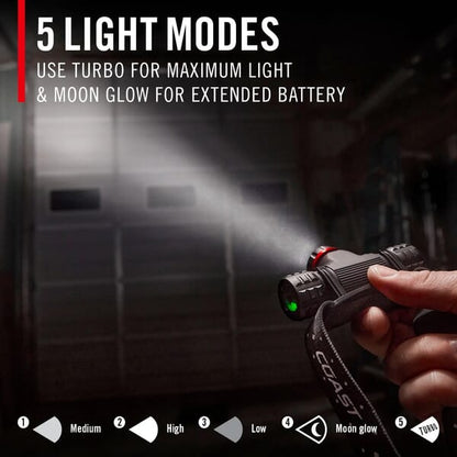 COAST XPH30R RECHARGABLE HEADLAMP 1500 LUMENS