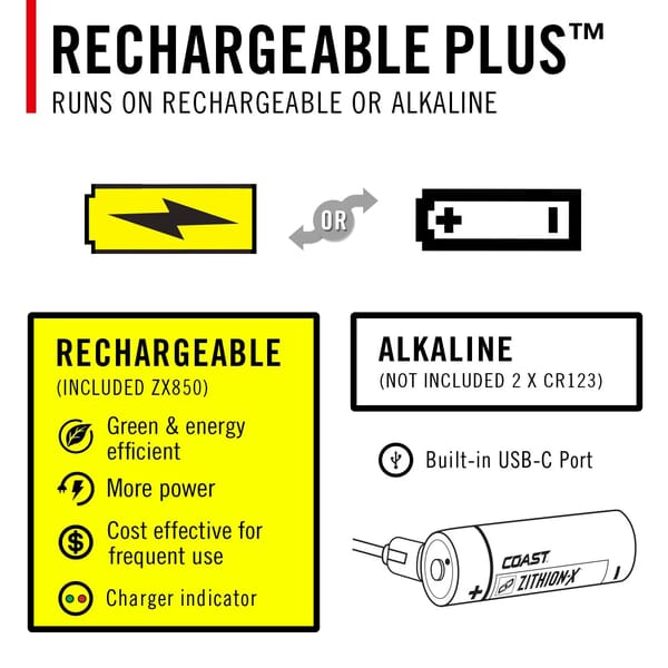 COAST XPH30R RECHARGABLE HEADLAMP 1500 LUMENS