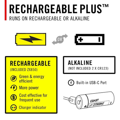 COAST XPH30R RECHARGABLE HEADLAMP 1500 LUMENS
