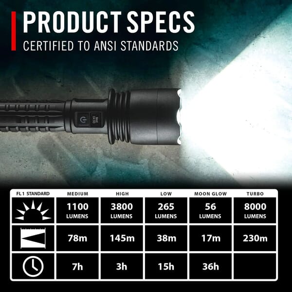COAST XP40R RECHARGABLE TORCH 8000 LUMENS
