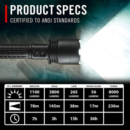COAST XP40R RECHARGABLE TORCH 8000 LUMENS