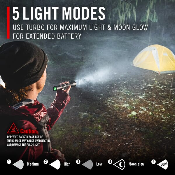 COAST XP14R RECHARGABLE TORCH 4500 LUMENS