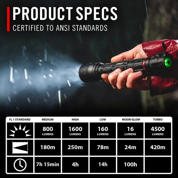 COAST XP14R RECHARGABLE TORCH 4500 LUMENS