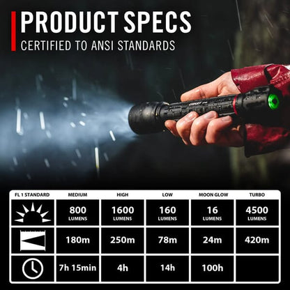 COAST XP14R RECHARGABLE TORCH 4500 LUMENS