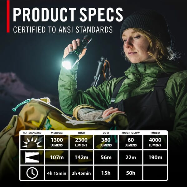 COAST XP20R RECHARGABLE FLASHLIGHT 4000 LUMENS