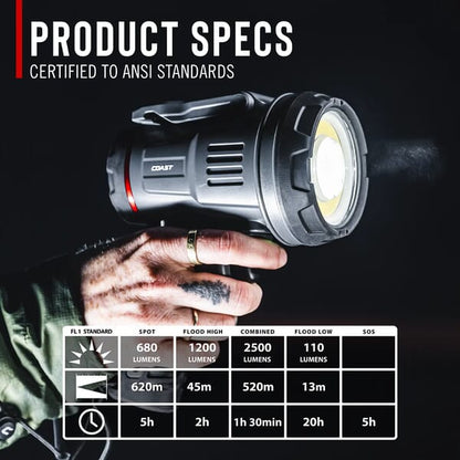 COAST LS20R RECHARGABLE SPOTLIGHT 1/4MILE BEAM 2500 LUMENS WATERPROOF FLOATING