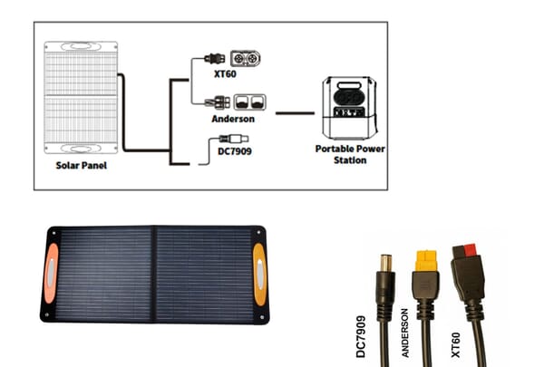 PACINI SOLAR PANEL 100W