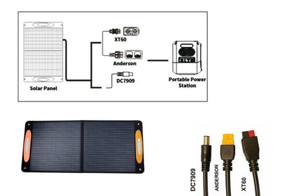 PACINI SOLAR PANEL 100W