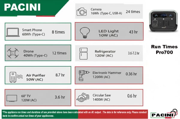 Pacini Portable Power Station Capacity 512Wh, 2 outlets,700W