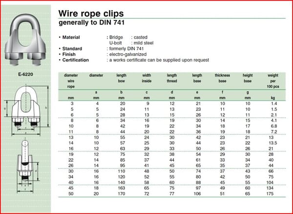 Bulldogs, Wire Rope Grips – Hardware & Marine Supplies
